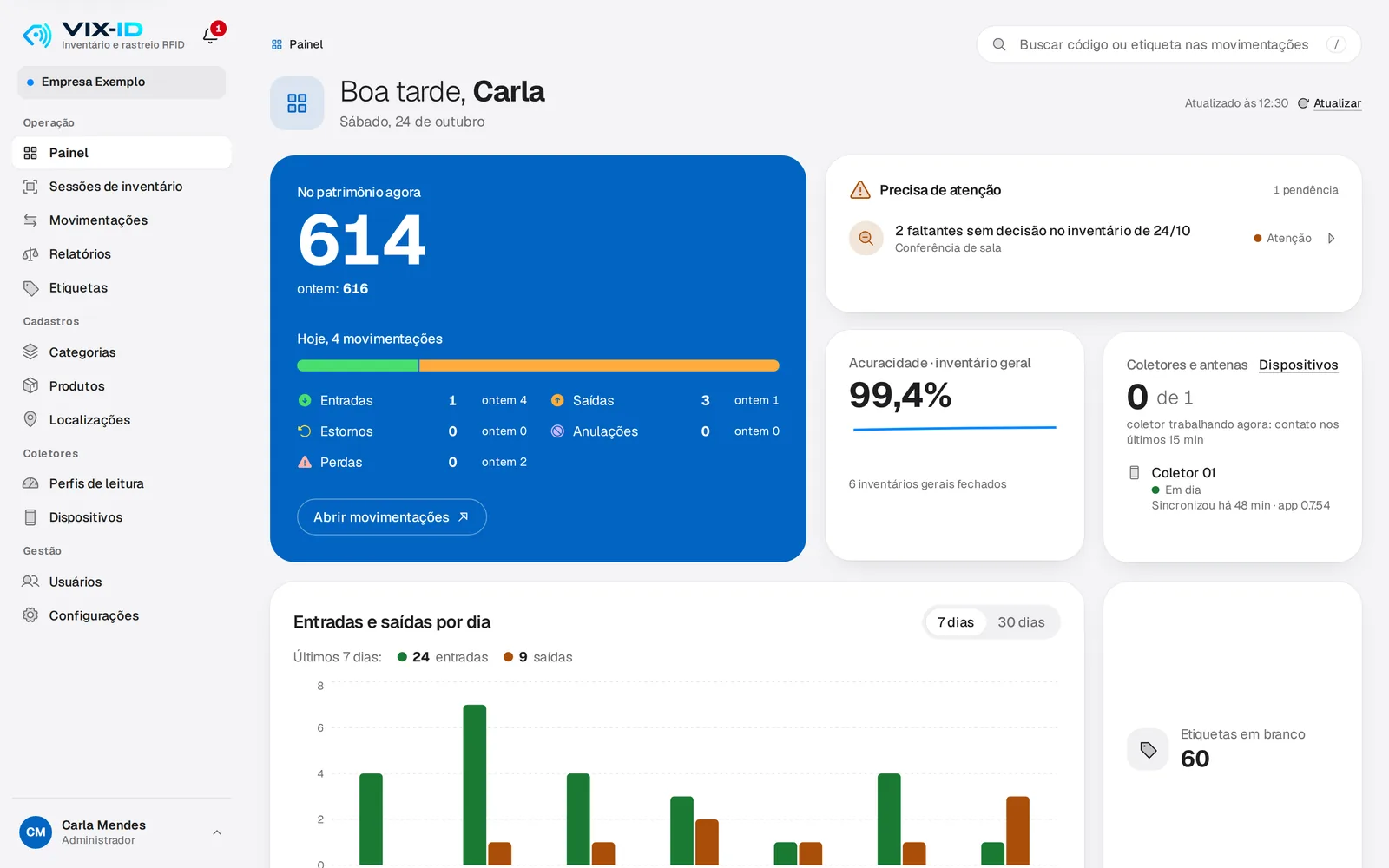 Painel do patrimônio com entradas, saídas e acuracidade
