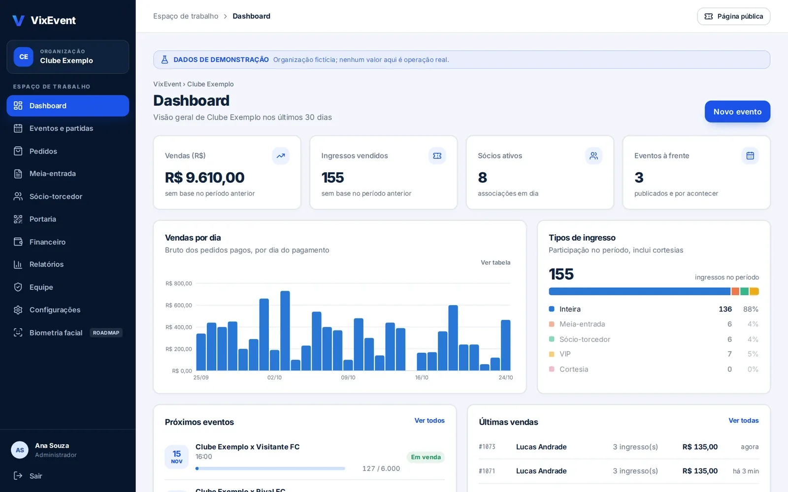 Dashboard de vendas e ingressos